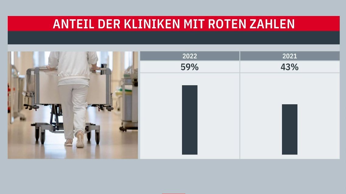 insolvenzwelle-krankenhaeuser.JPG