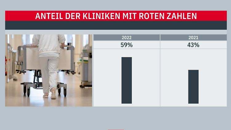 insolvenzwelle-krankenhaeuser.JPG