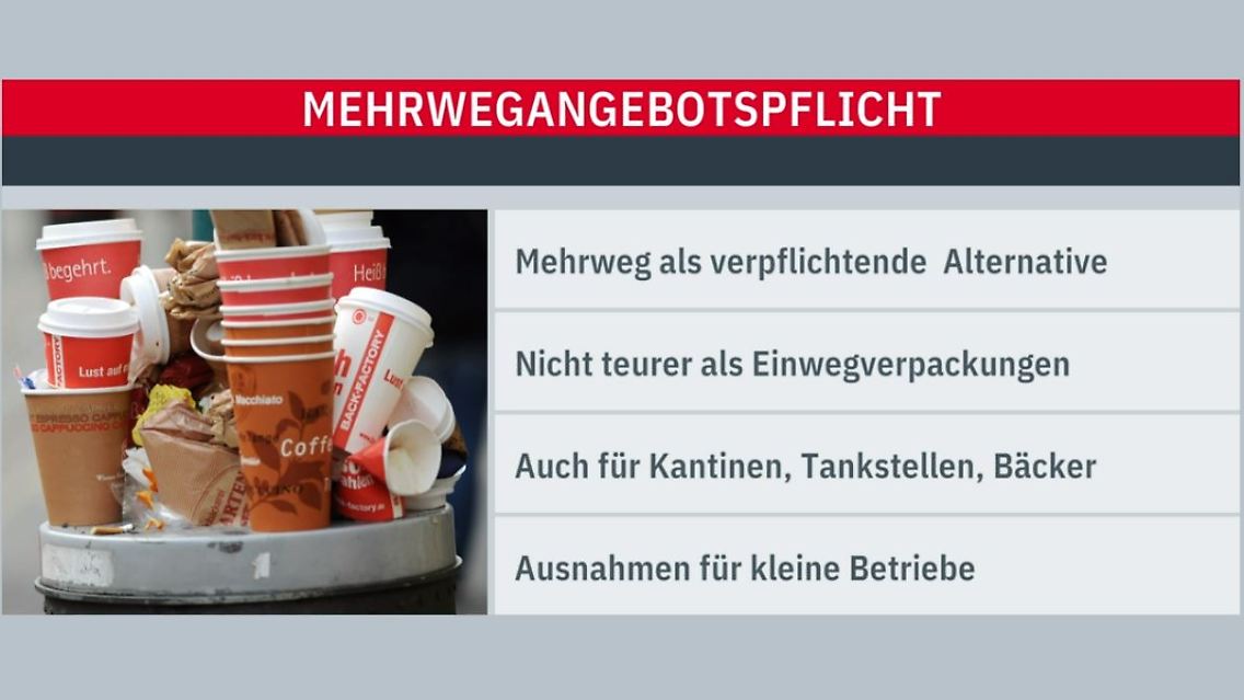 Mehrwegpflicht.JPG