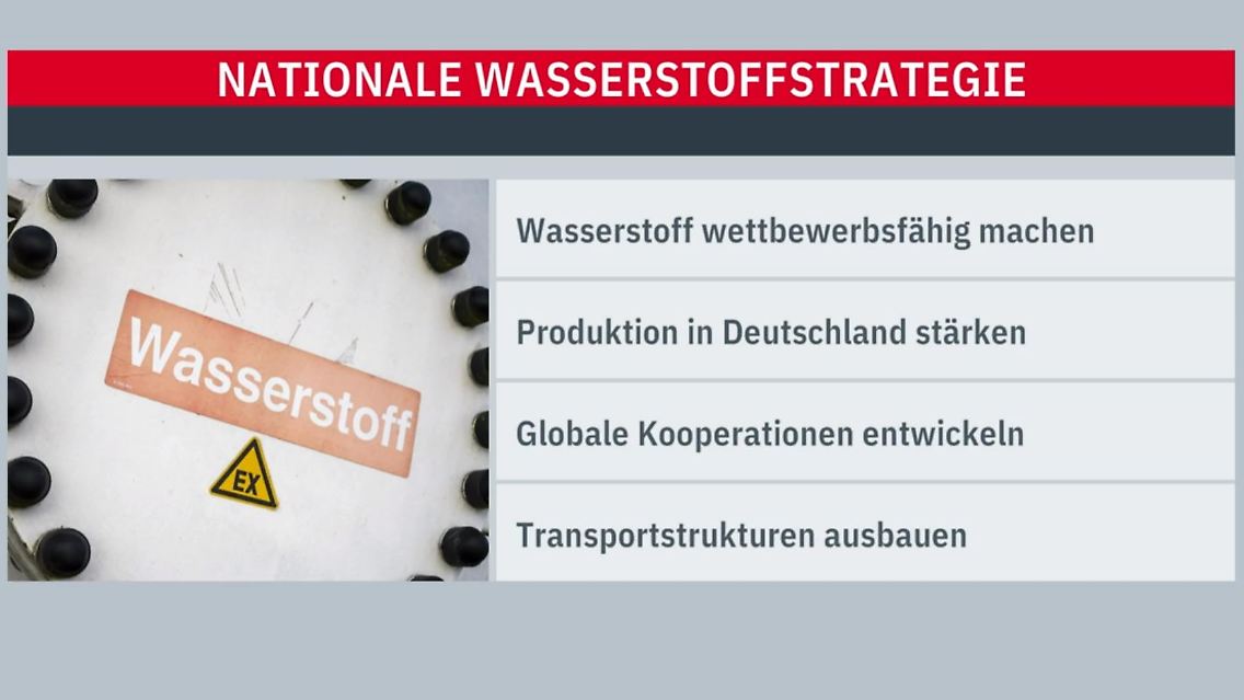 wasserstoff-strategie.JPG