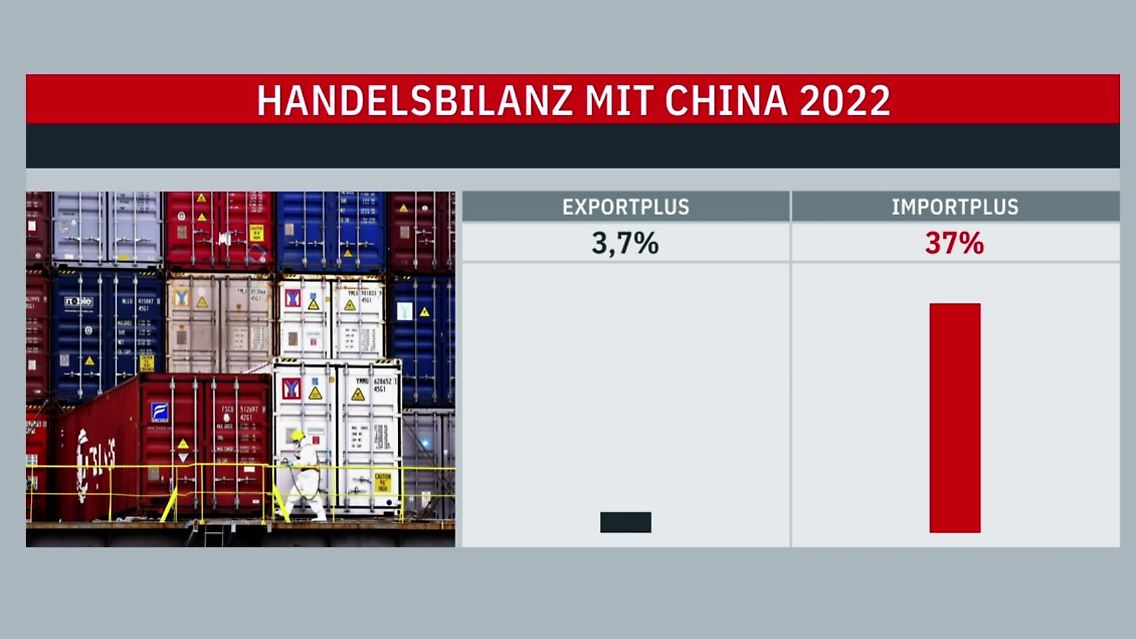 handelsbilanz-deutschland-china.JPG