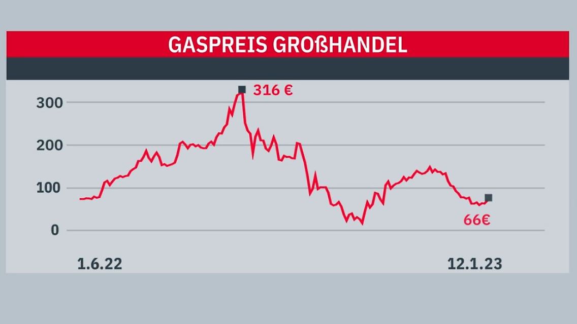 Gaspreis.JPG