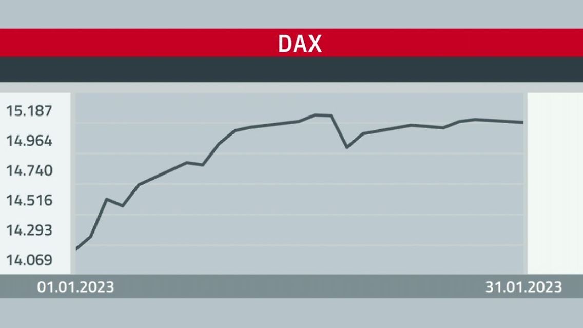 DAX.JPG