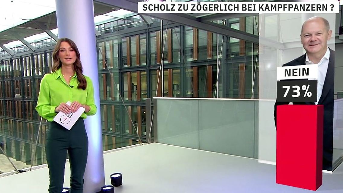 Scholz_Forsa.JPG