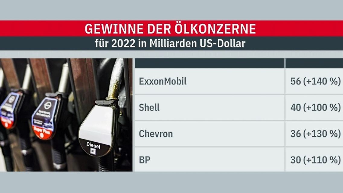 Ölkonzerne.JPG