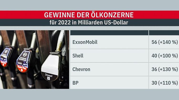 Ölkonzerne.JPG
