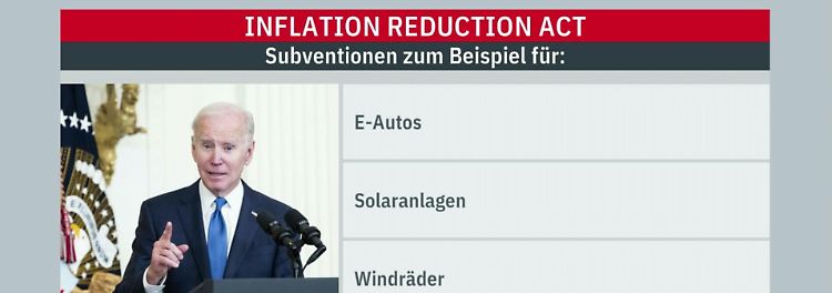 Thema: Inflation Reduction Act