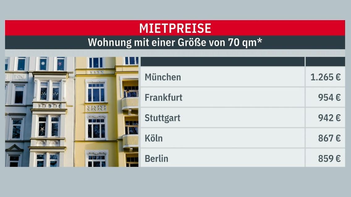 Mieten.JPG