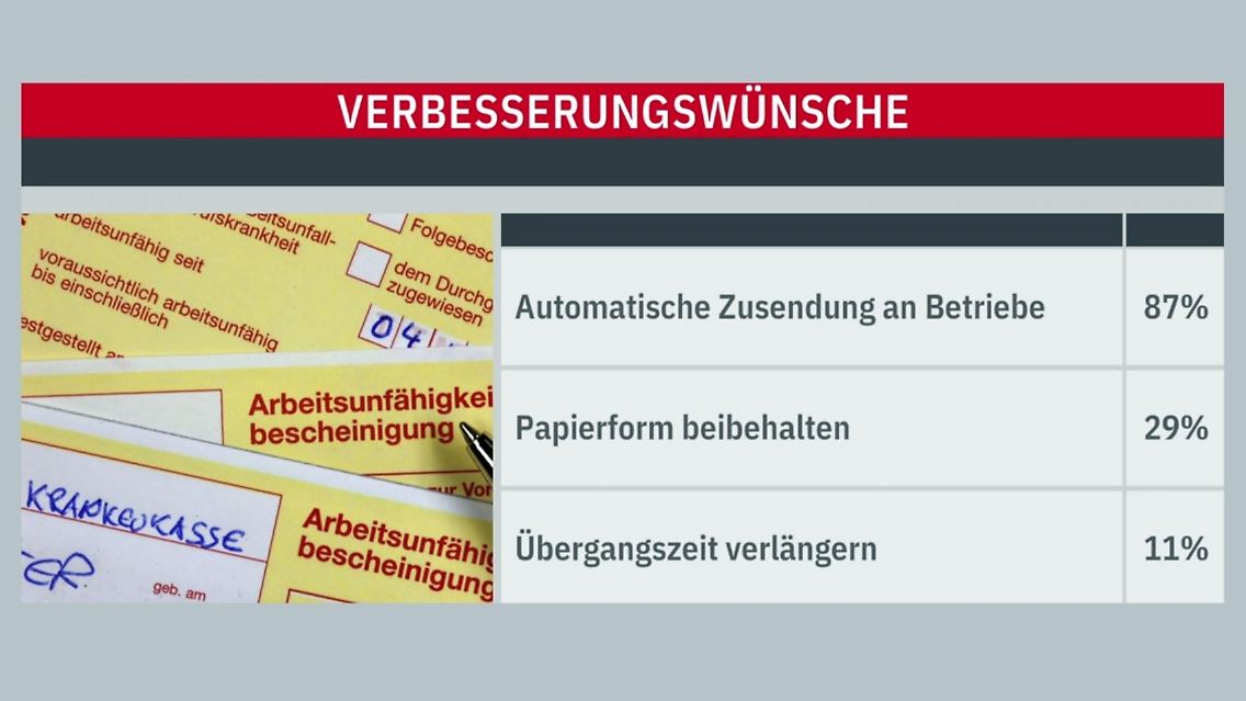 digitale-krankschreibung.JPG