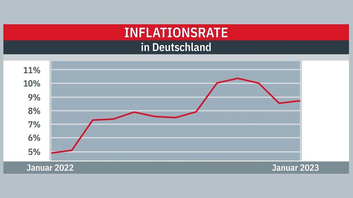 inflationsrate.JPG