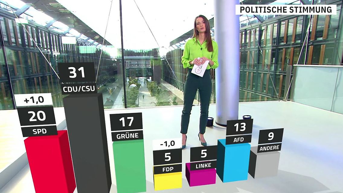Trendbarometer.JPG