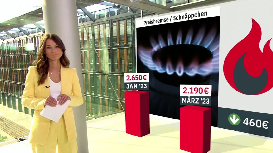 Preisbarometer.JPG