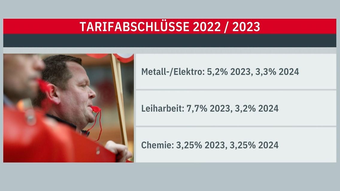 streik-branchen-tariferhoehungen.JPG
