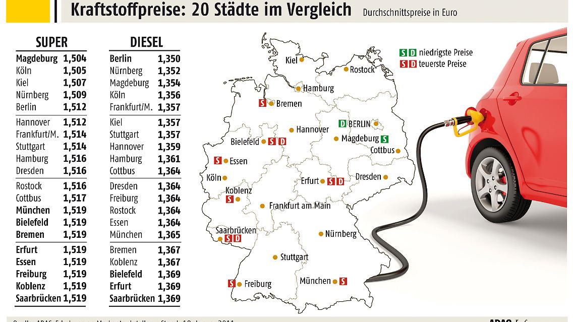 (Anklicken für Großansicht)