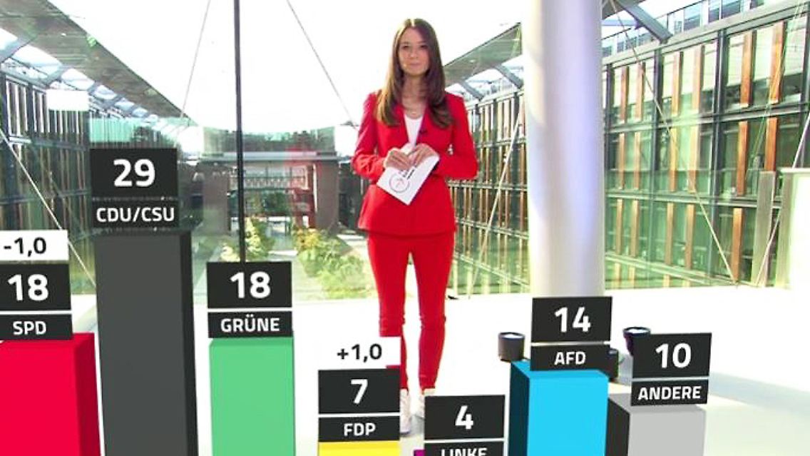 Trendbarometer.JPG
