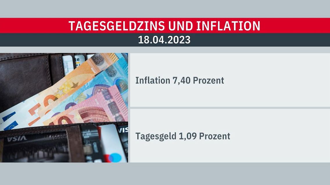 Tagesgeld und Inflation.JPG