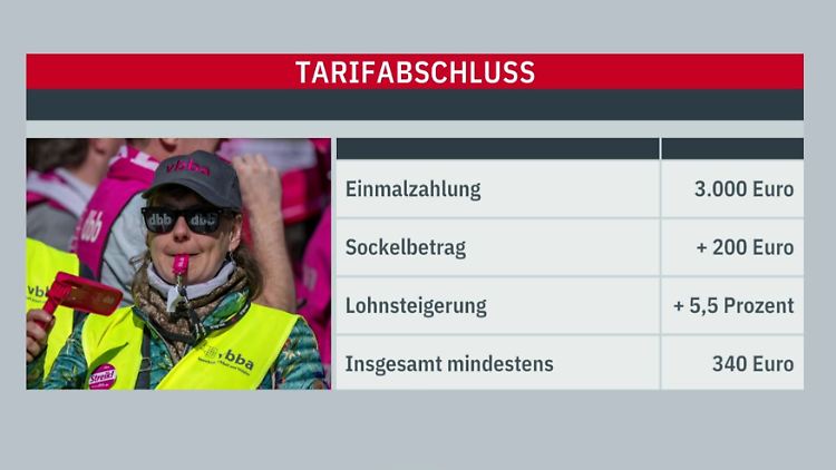 tarifabschluss.JPG