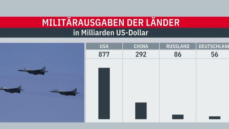 sipri-grafik.JPG