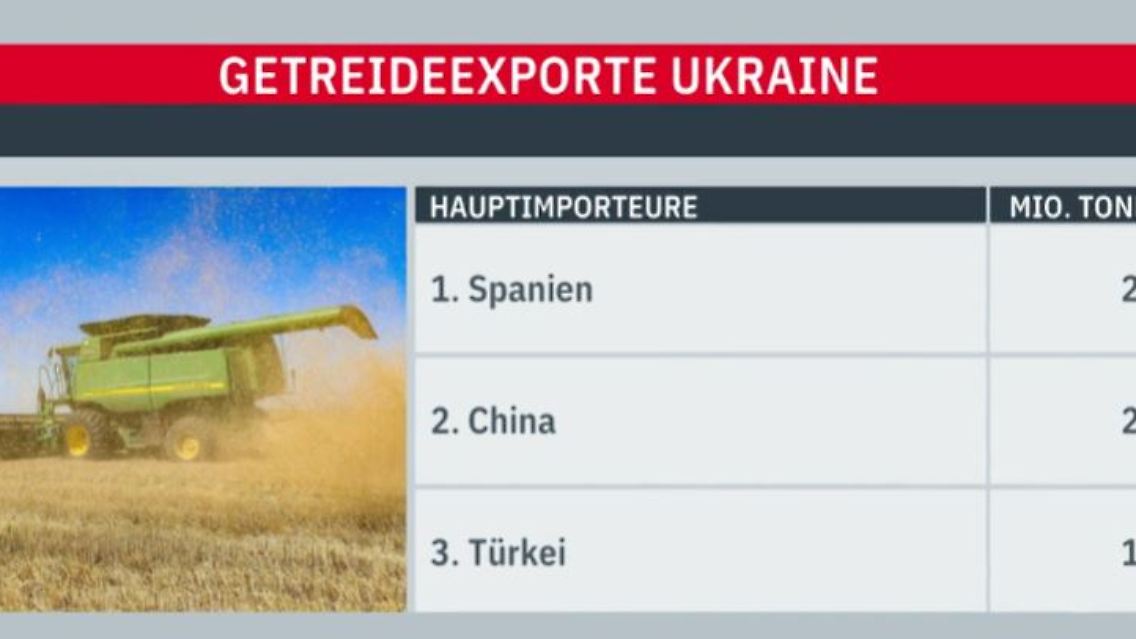 getreide-ukraine.JPG