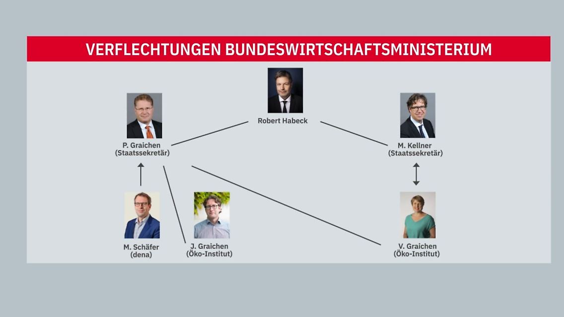 verflechtungen.JPG