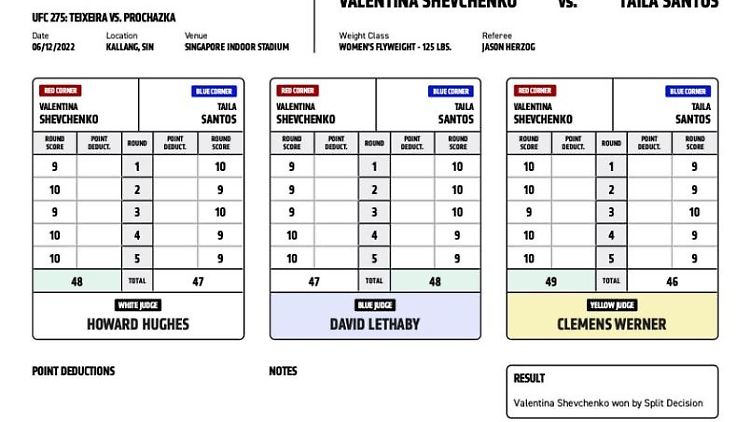 Die Scorecard zeigt nach jedem Fight, wie die Judges gewertet haben.