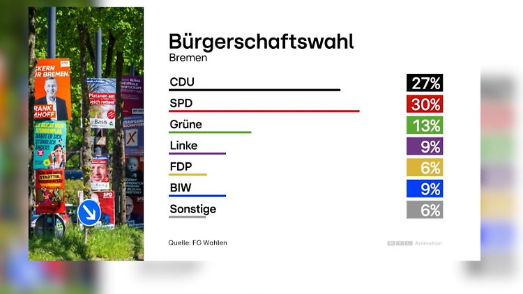 bremen-wahl.JPG