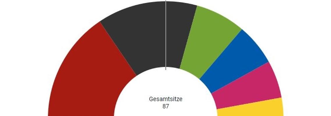2023-05-14_LTW-Bremen_Koalitionsrechner2.JPG