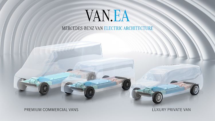 Auf Basis der VAN.EA-Plattform will die Van-Sparte von Mercedes ihr gesamtes Format-Portfolio mit BEV-Antrieb anbieten können.