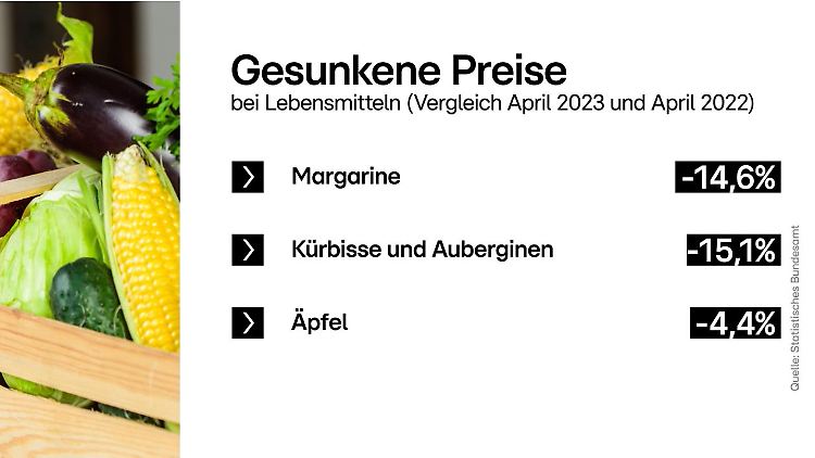 Lebensmittelpreise.JPG