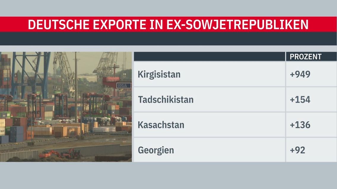 Sowjetexporte.JPG