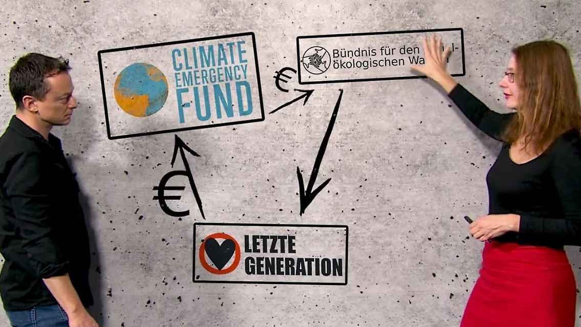 Letzte Generation_Spendengelder.JPG