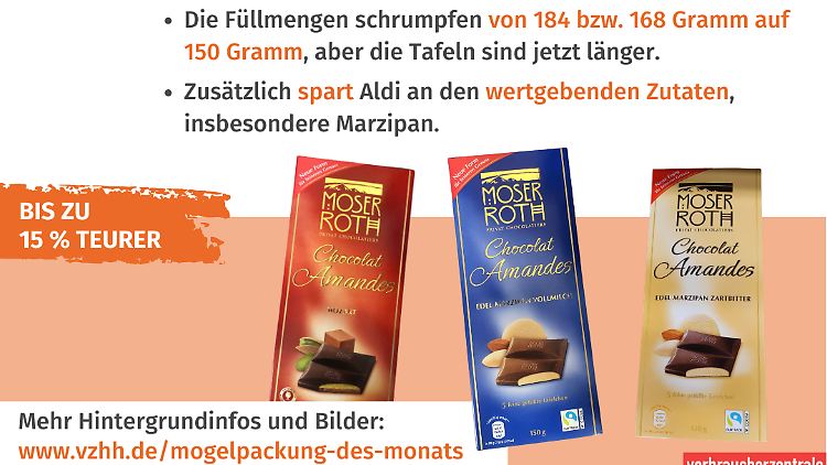 Durch eine Füllmengenreduzierung sind die Chocolat Amandes versteckt um bis zu 15 Prozent teurer geworden.