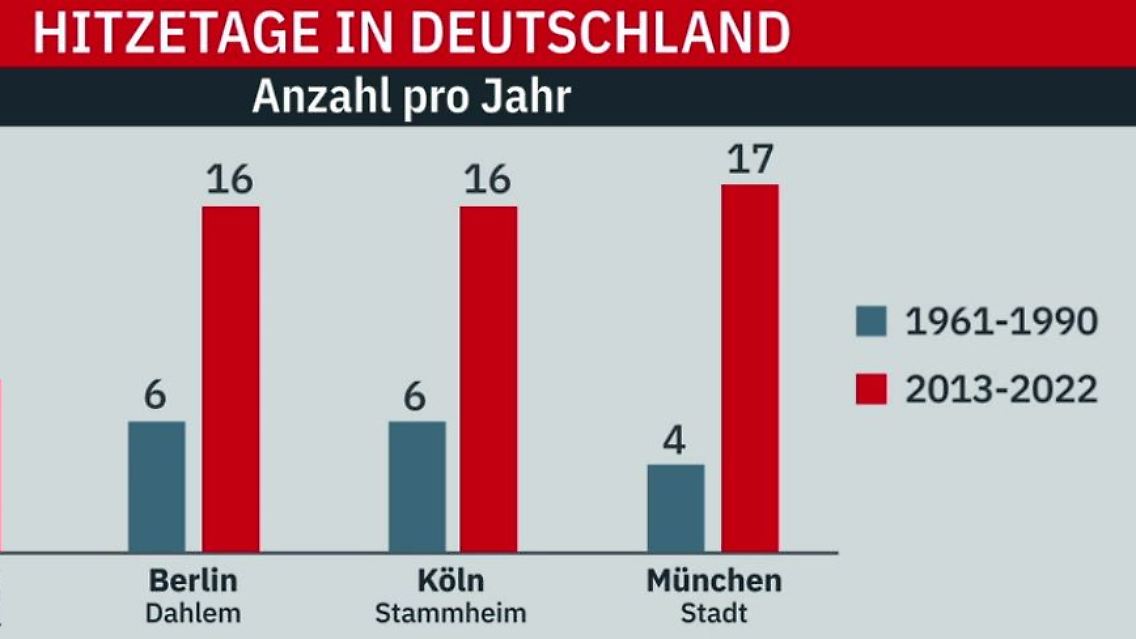 hitze.JPG