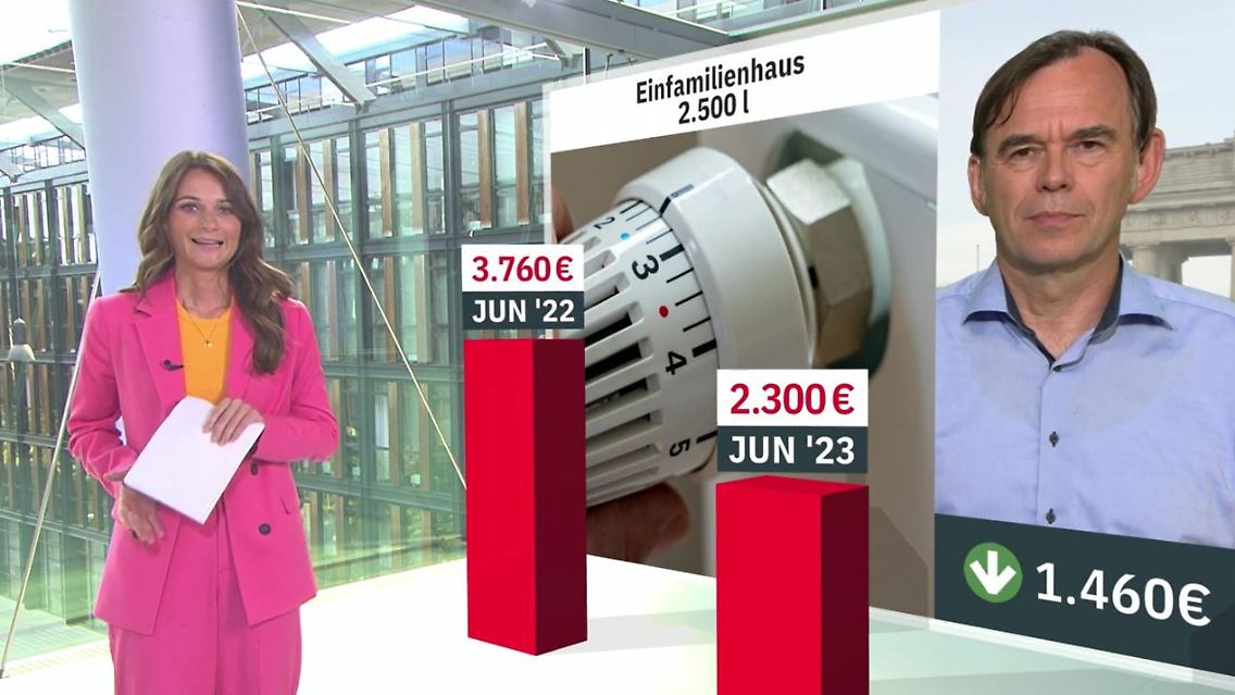 Preisbarometer.JPG