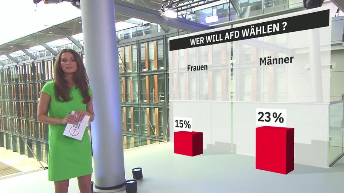 AfDTrend.JPG