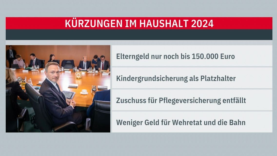 haushaltsplan.JPG