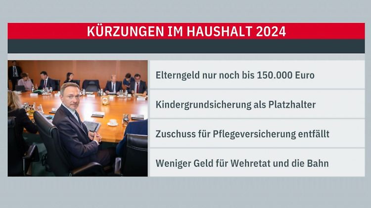haushaltsplan.JPG
