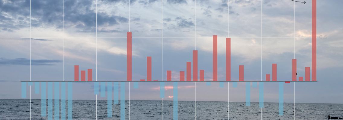 Der Juni war weltweit viel zu warm. Vor allem die gemessenen Meerestemperaturen liegen weit über dem Normalen.