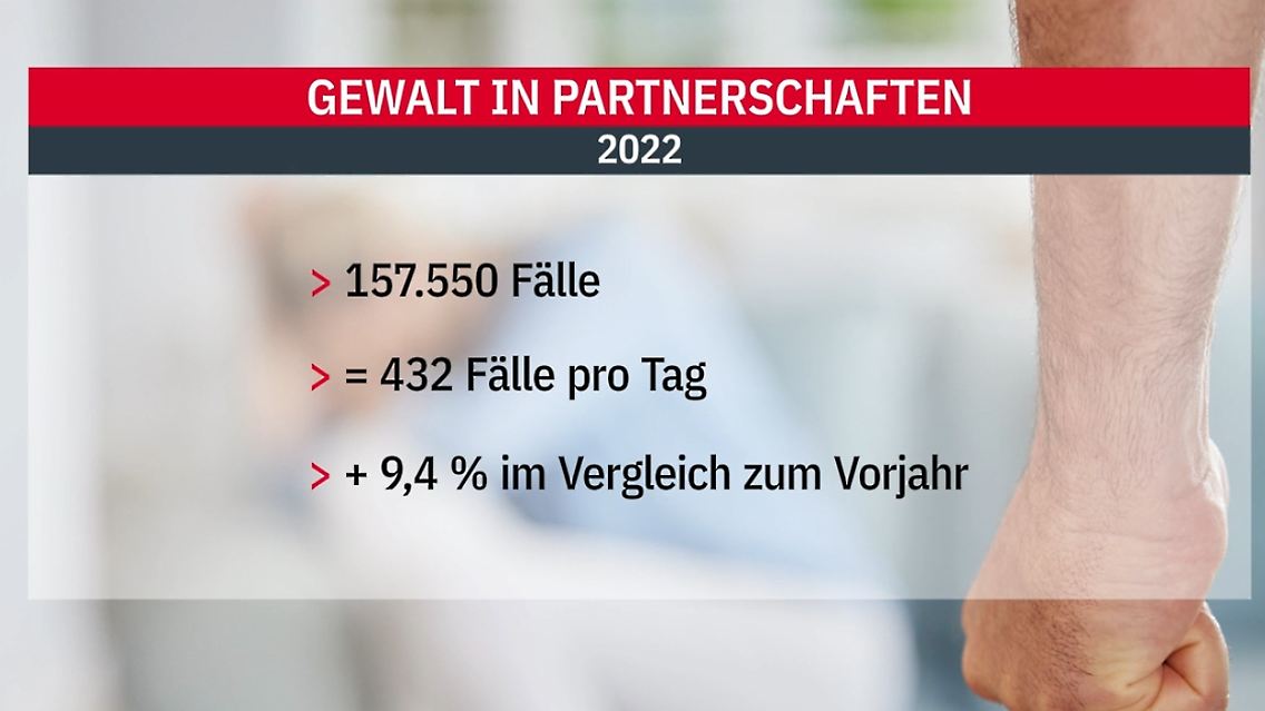 Gewalt in Partnerschaften.jpg