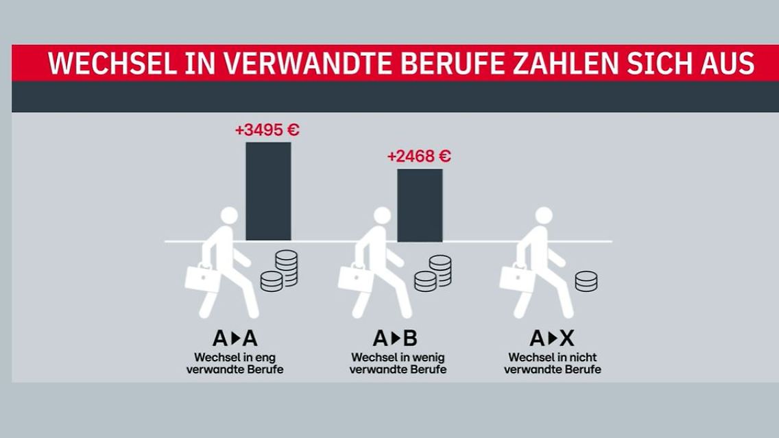 Jobwechsel.JPG