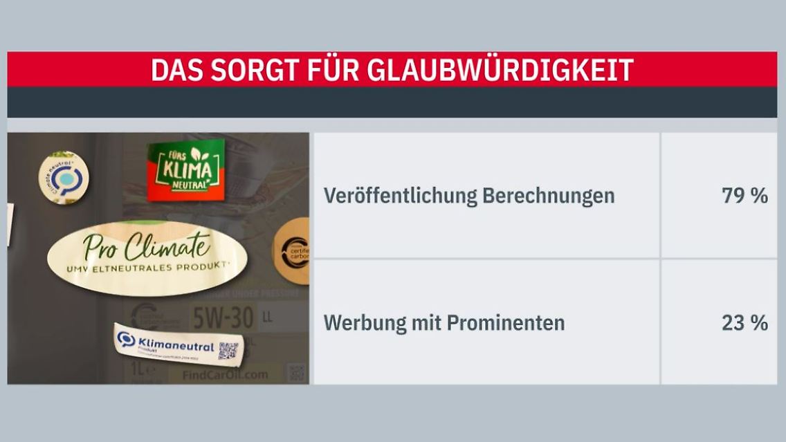 umfrage_greenwashing.JPG