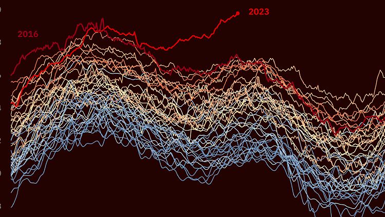 Daten zeigen einen Rekordanstieg der globalen Meerestemperatur im Jahr 2023.