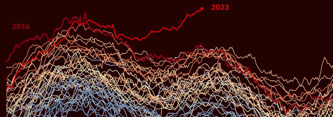 Daten zeigen einen Rekordanstieg der globalen Meerestemperatur in 2023.