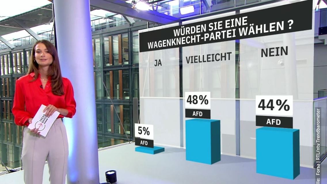 Trendbarometer.JPG