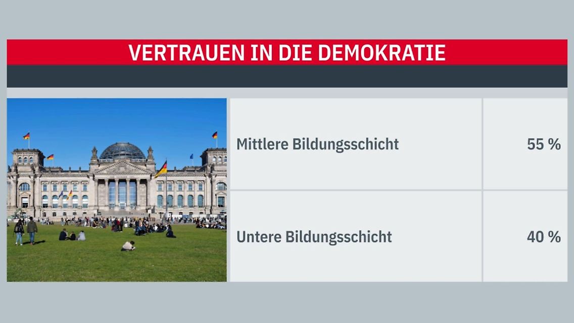 vertrauen_demokratie.JPG