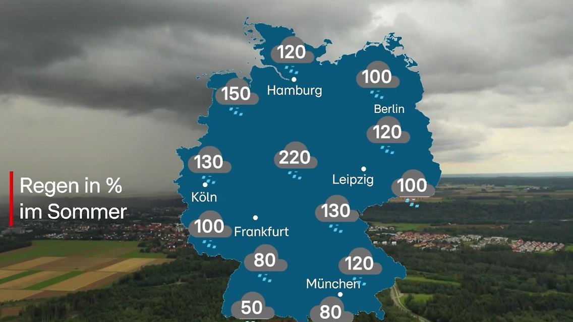 sommer.JPG