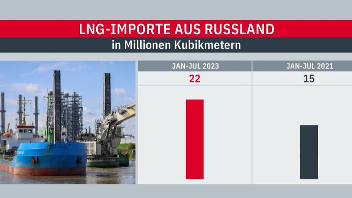 LNG-Import in EU.JPG