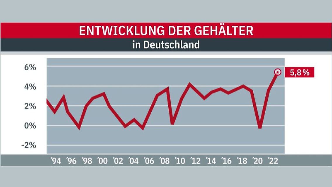 Gehalt.JPG