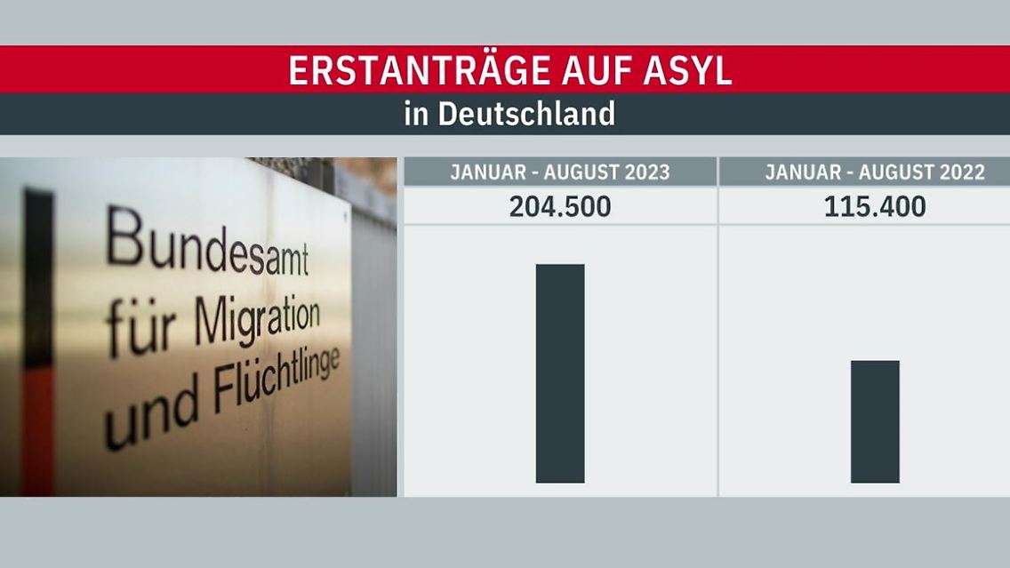 Erstanträge.JPG