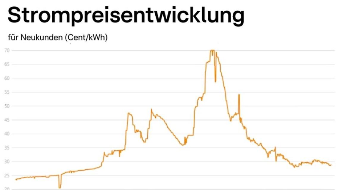 Strompreis.JPG